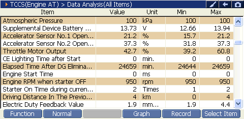 2000 RPM preview